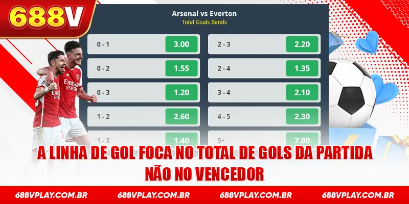 A linha de gol foca no total de gols da partida, não no vencedor