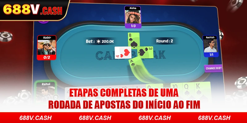 Etapas completas de uma rodada de apostas do início ao fim